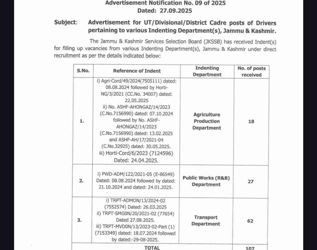 JKSSB Driver Recruitment 2025