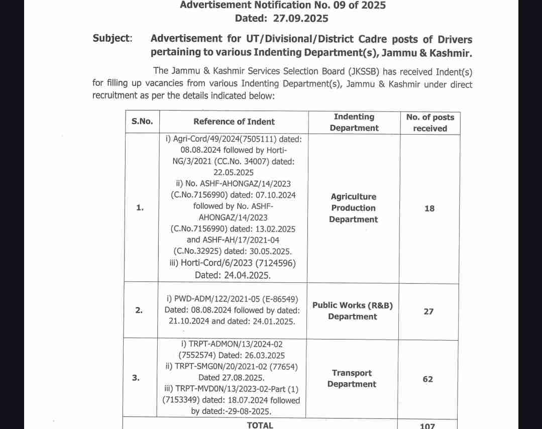 JKSSB Driver Recruitment 2025