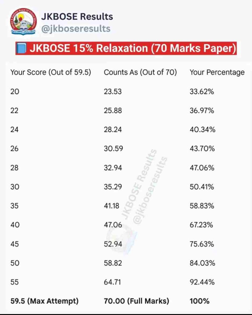 JKBOSE 2025: A Complete Guide to the 15% Syllabus Reduction & New Grading System