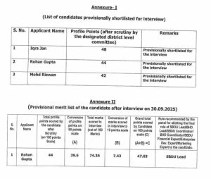 Rajouri district selects Rohan Gupta as SBDU Lead under Mission YUVA. Get complete details about selection process, merit list, terms and conditions for contractual position in District Rajouri.