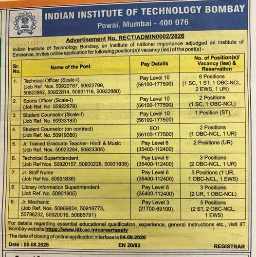 IIT Bombay Non-Teaching Recruitment 2026: 27 Posts
