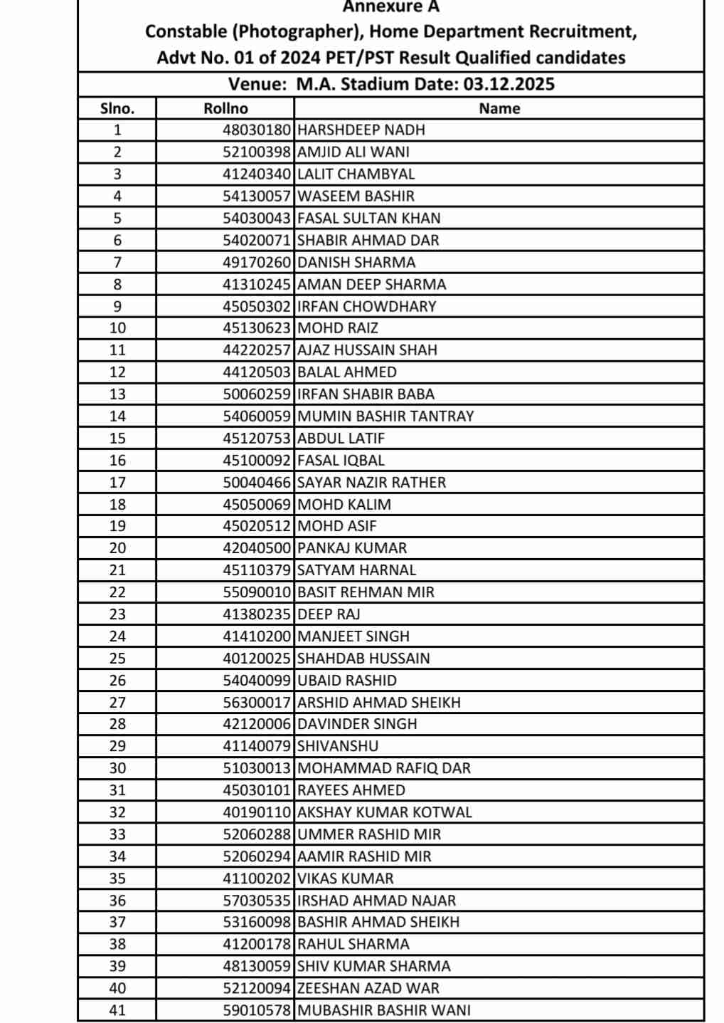 JKSSB Declares PST/PET Result for Constable (Photographer) Posts: 70 Candidates