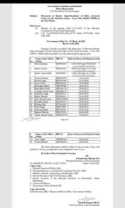 J&K Govt Grants Selection Grade to 20 DySPs