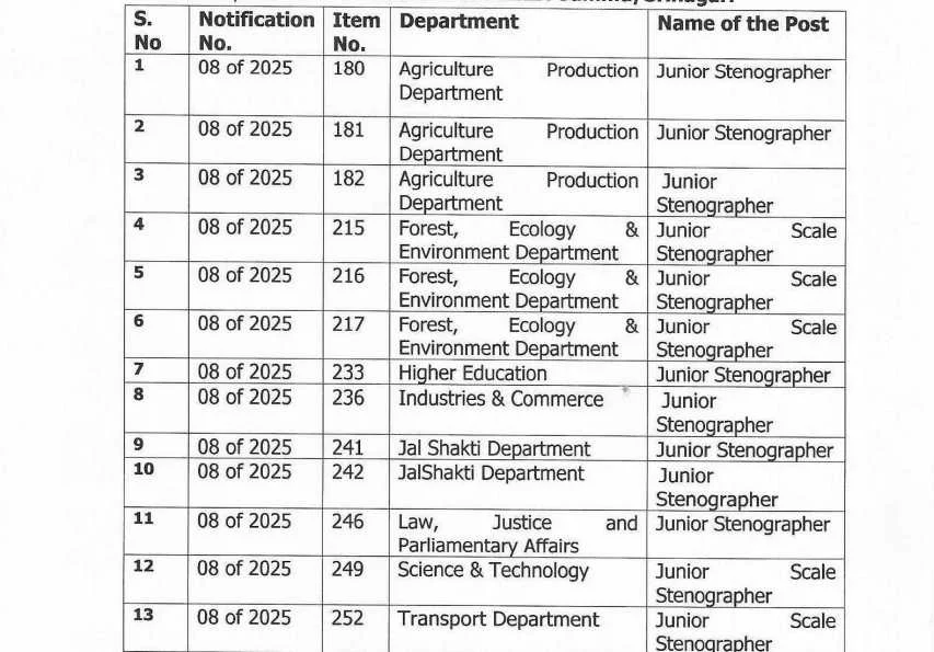 JKSSB Admit Card 2026: Short Hand Skill Test E-Admit Card from August 29, Exam from September 1