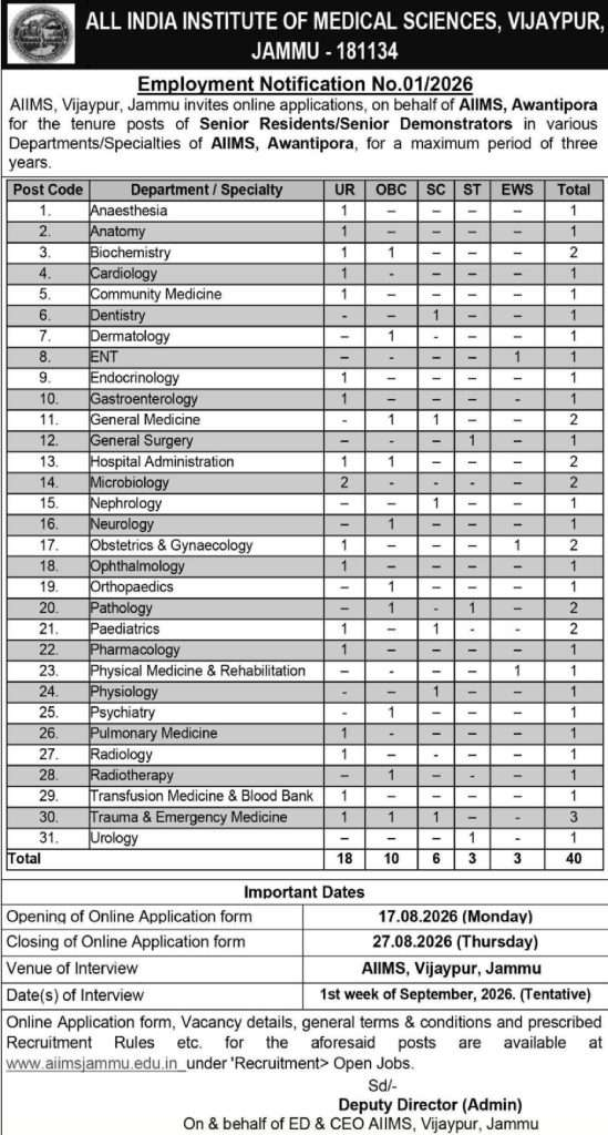 AIIMS Jammu Recruitment 2026 Senior Resident Senior Demonstrator