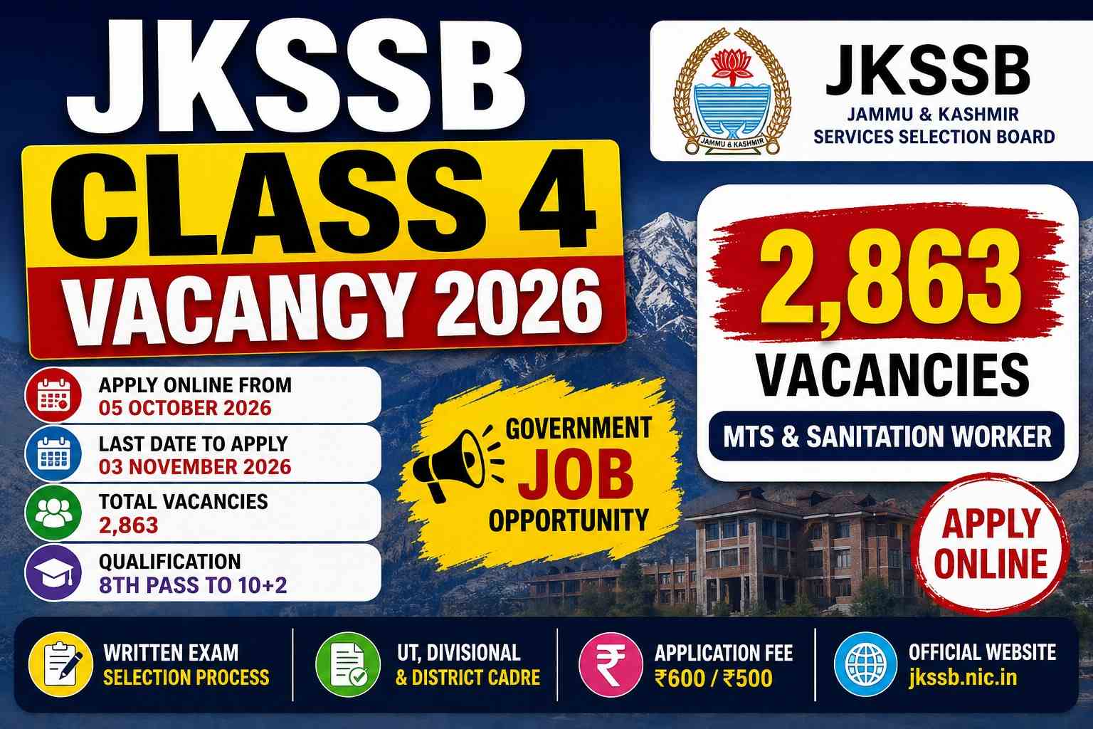 JKSSB Class 4 Vacancy 2026: 2,863 Posts,