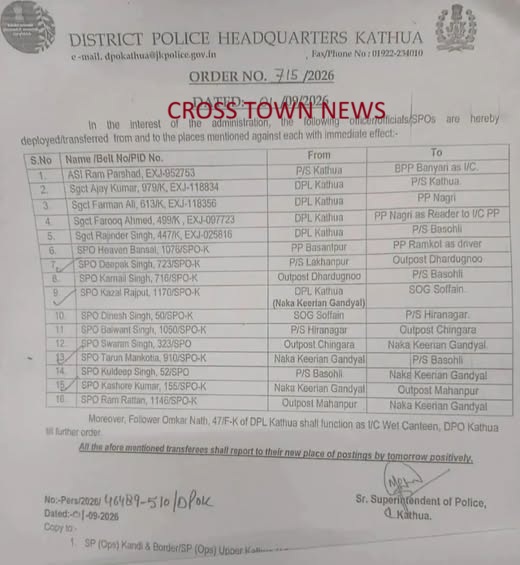 Kathua Police Orders reshuffle of Officers, Officials, and SPOs